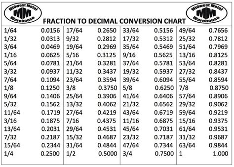 1 8 to a decimal